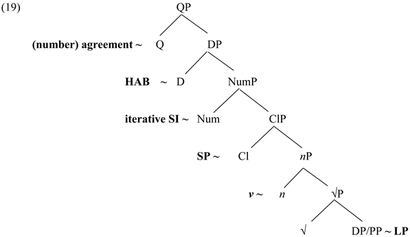 Languages 10 00274 i006 Languages 10 00274 i006