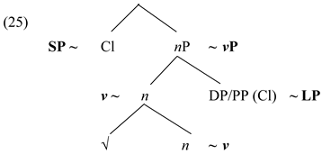 Languages 10 00274 i007 Languages 10 00274 i007