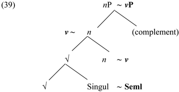 Languages 10 00274 i008 Languages 10 00274 i008
