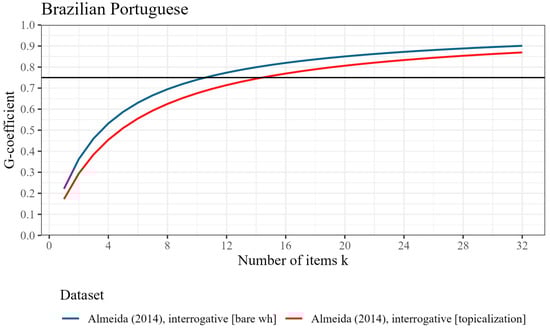 Languages 10 00277 g001