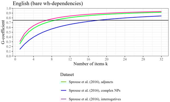 Languages 10 00277 g002