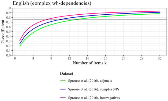 Languages 10 00277 g003