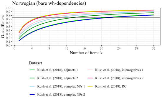 Languages 10 00277 g005