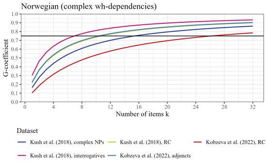 Languages 10 00277 g006