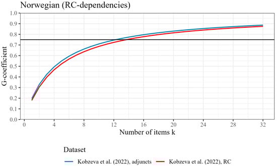 Languages 10 00277 g007