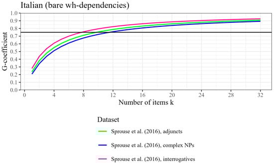 Languages 10 00277 g009