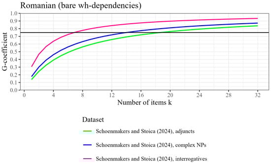 Languages 10 00277 g011
