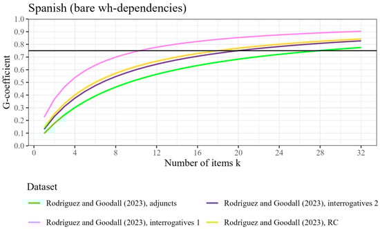 Languages 10 00277 g012