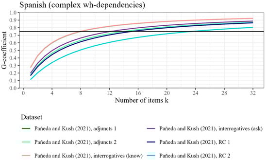Languages 10 00277 g013