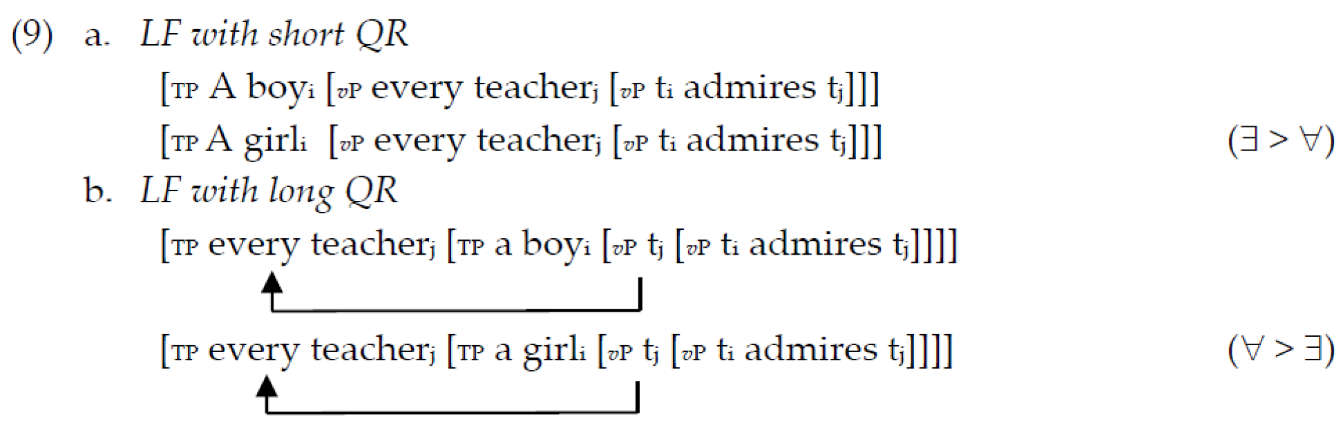 Languages 10 00278 i001 Languages 10 00278 i001