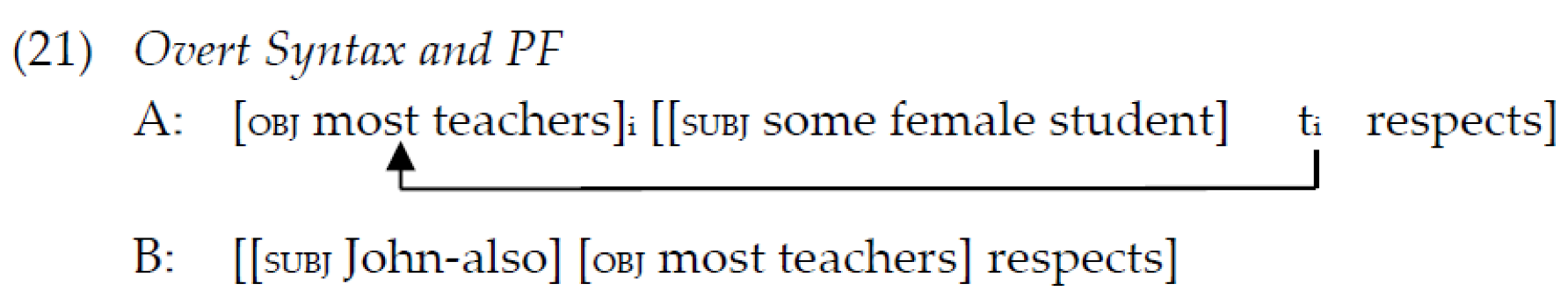 Languages 10 00278 i004 Languages 10 00278 i004