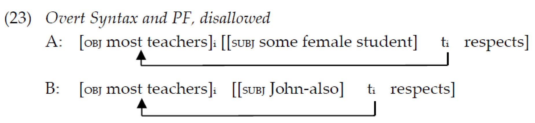 Languages 10 00278 i006 Languages 10 00278 i006