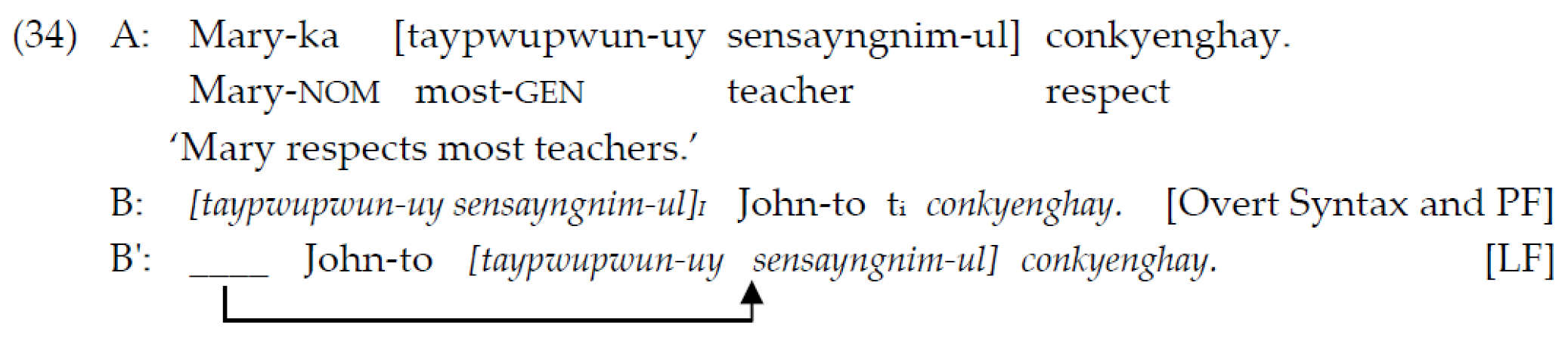 Languages 10 00278 i007 Languages 10 00278 i007