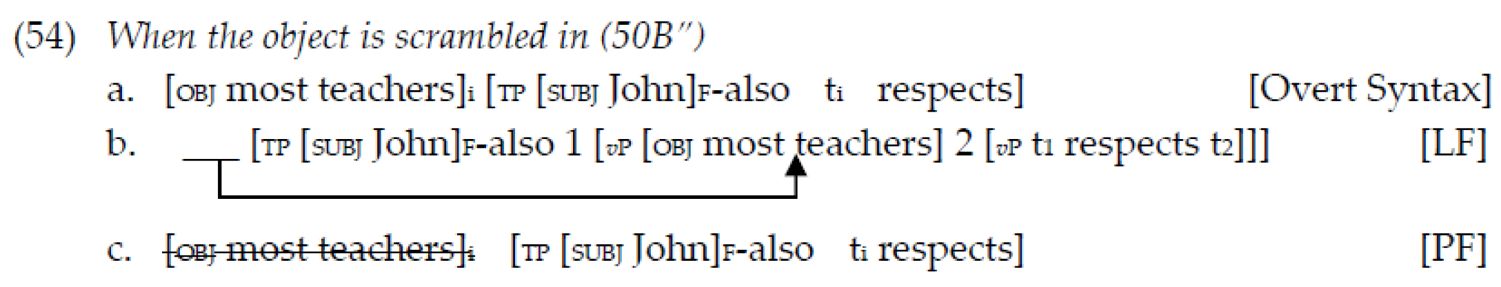 Languages 10 00278 i009 Languages 10 00278 i009