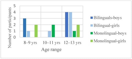 Languages 10 00294 g001