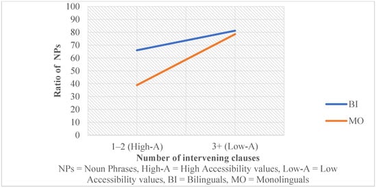 Languages 10 00294 g002