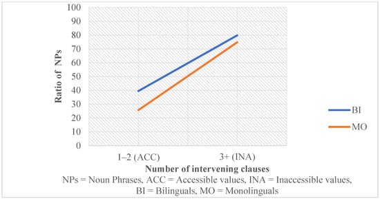 Languages 10 00294 g003