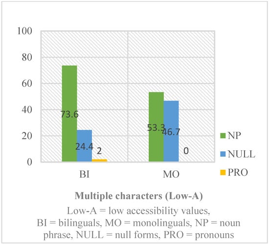 Languages 10 00294 g004