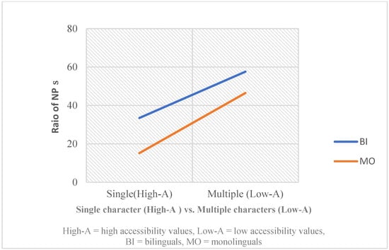Languages 10 00294 g005
