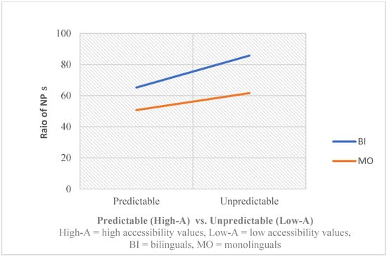 Languages 10 00294 g006