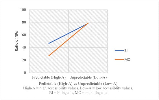 Languages 10 00294 g007