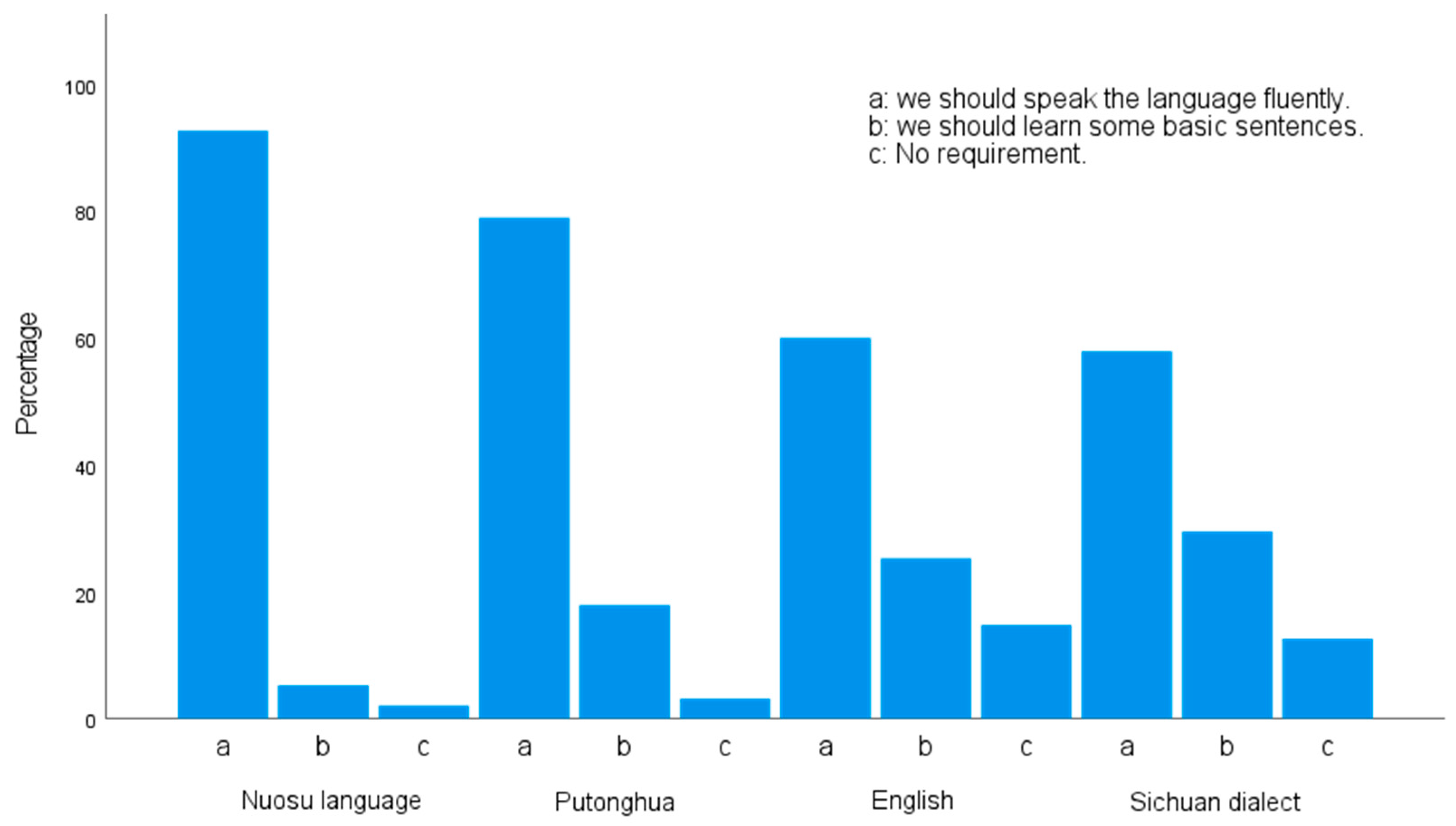 Languages 10 00303 g001 Languages 10 00303 g001