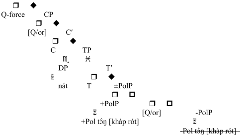Languages 11 00010 i004