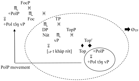 Languages 11 00010 i005