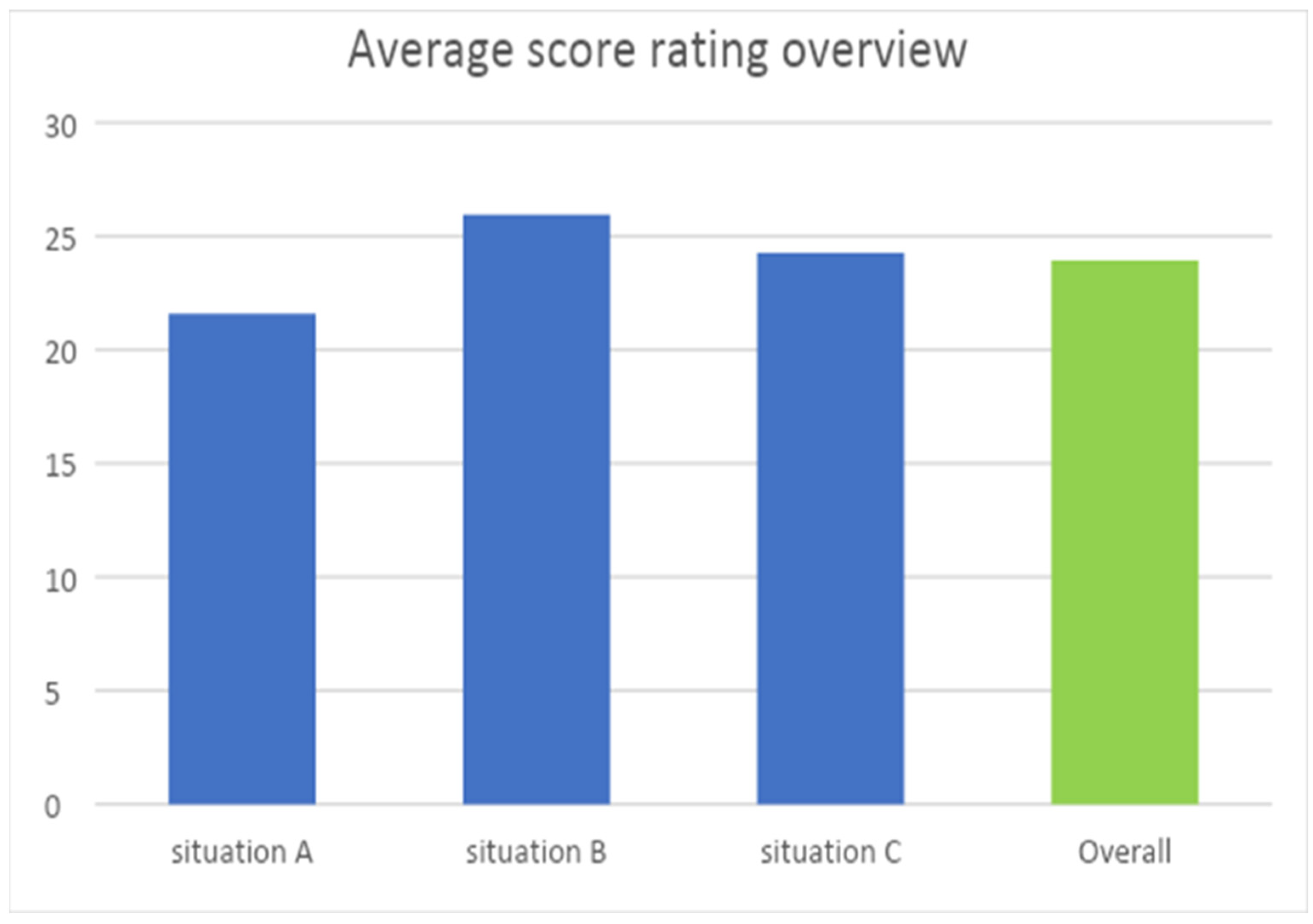 Languages 11 00012 g001