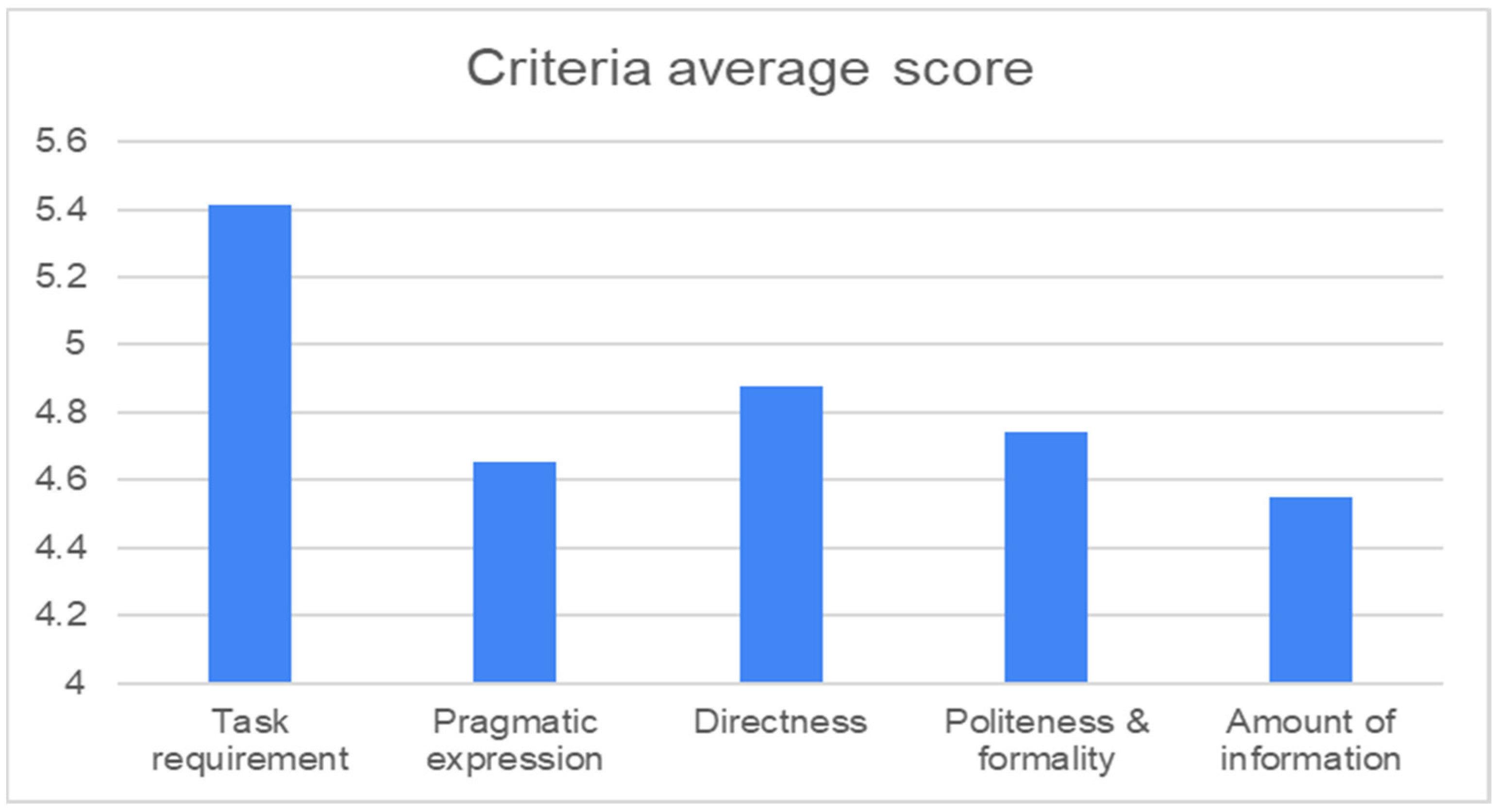 Languages 11 00012 g002