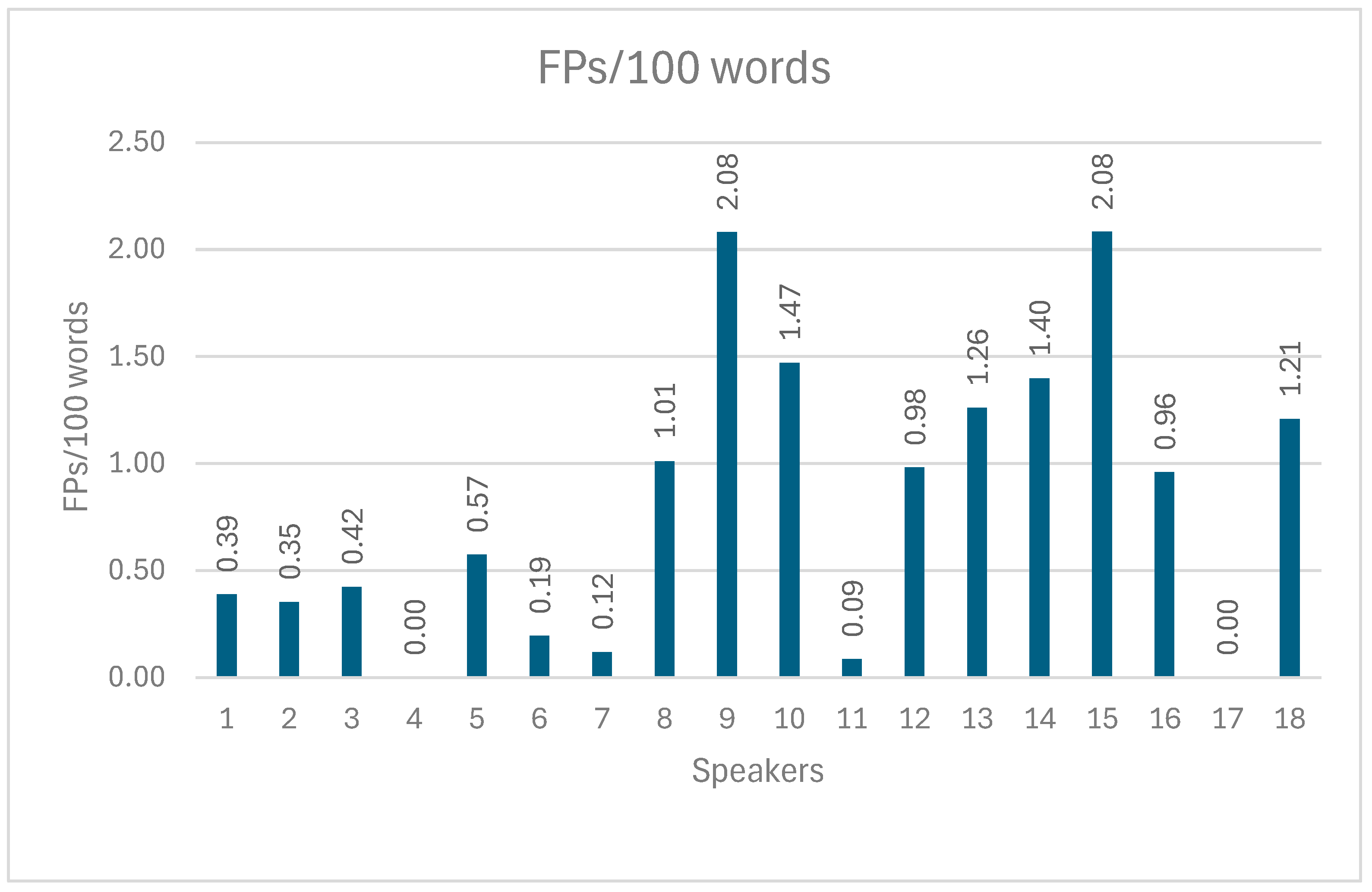 Languages 11 00034 g001 Languages 11 00034 g001