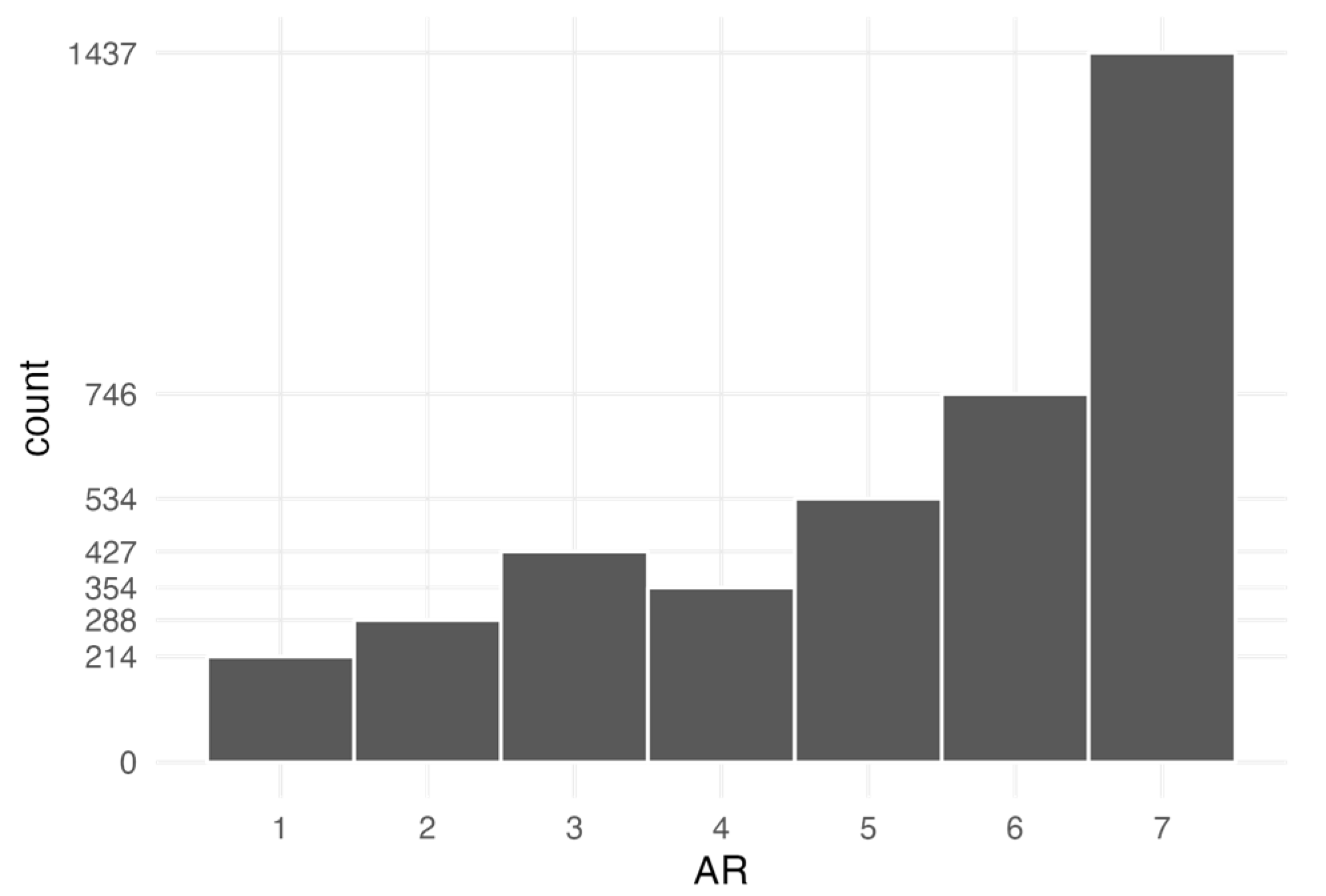 Languages 11 00039 g002 Languages 11 00039 g002