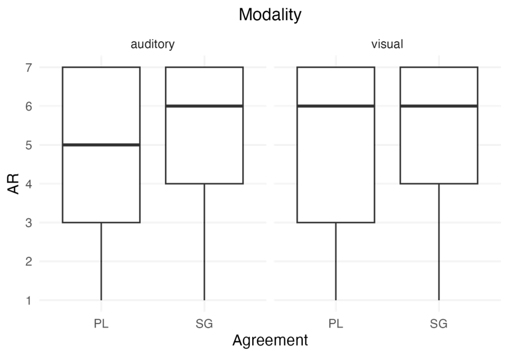 Languages 11 00039 g005 Languages 11 00039 g005