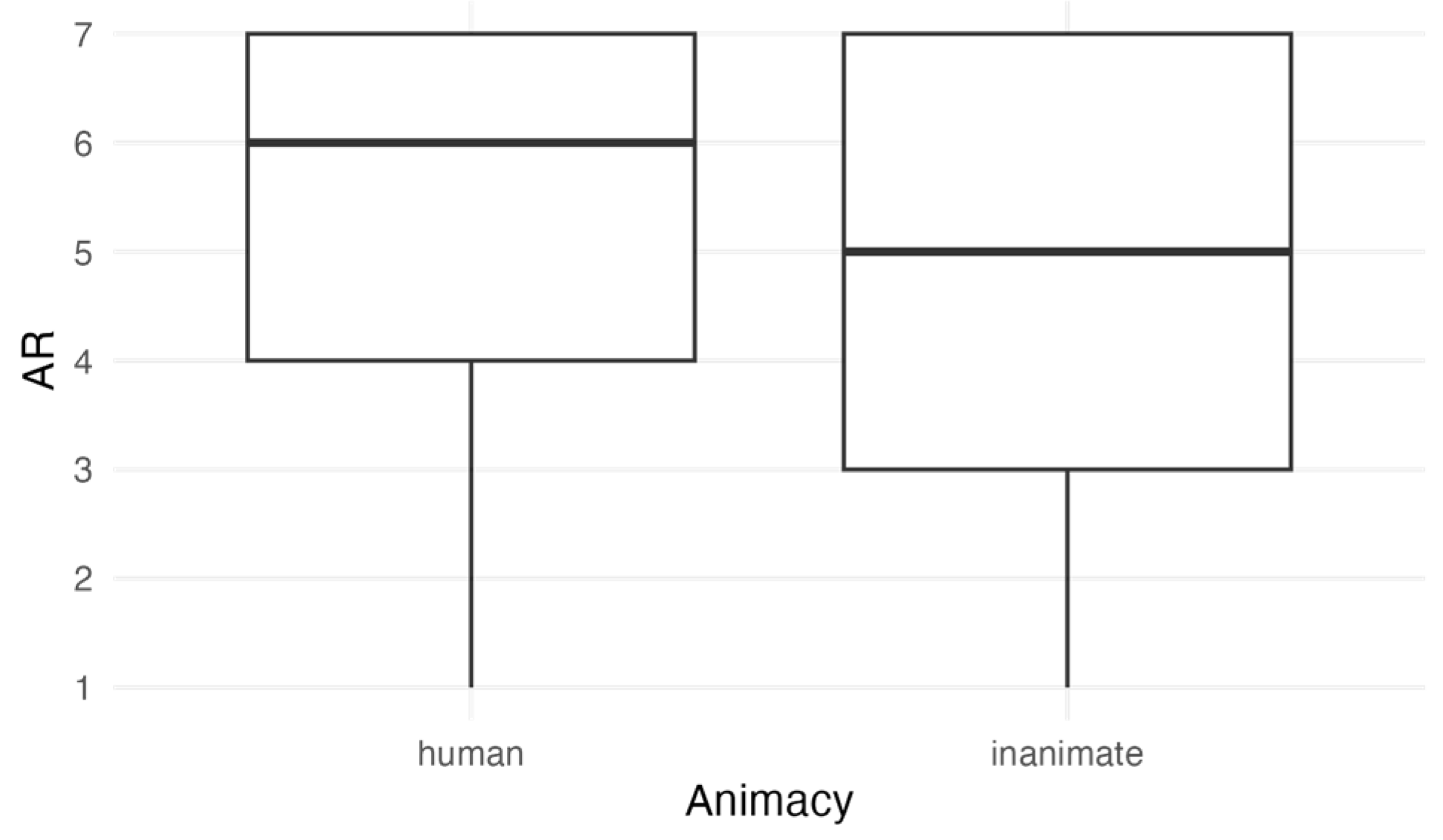 Languages 11 00039 g006 Languages 11 00039 g006