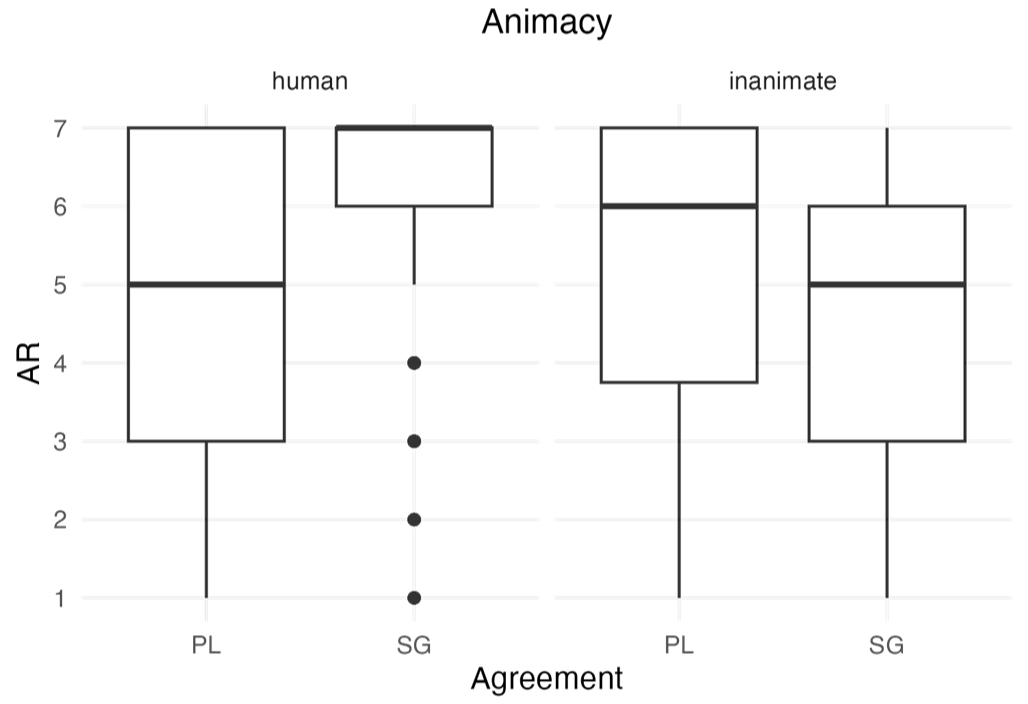 Languages 11 00039 g007 Languages 11 00039 g007