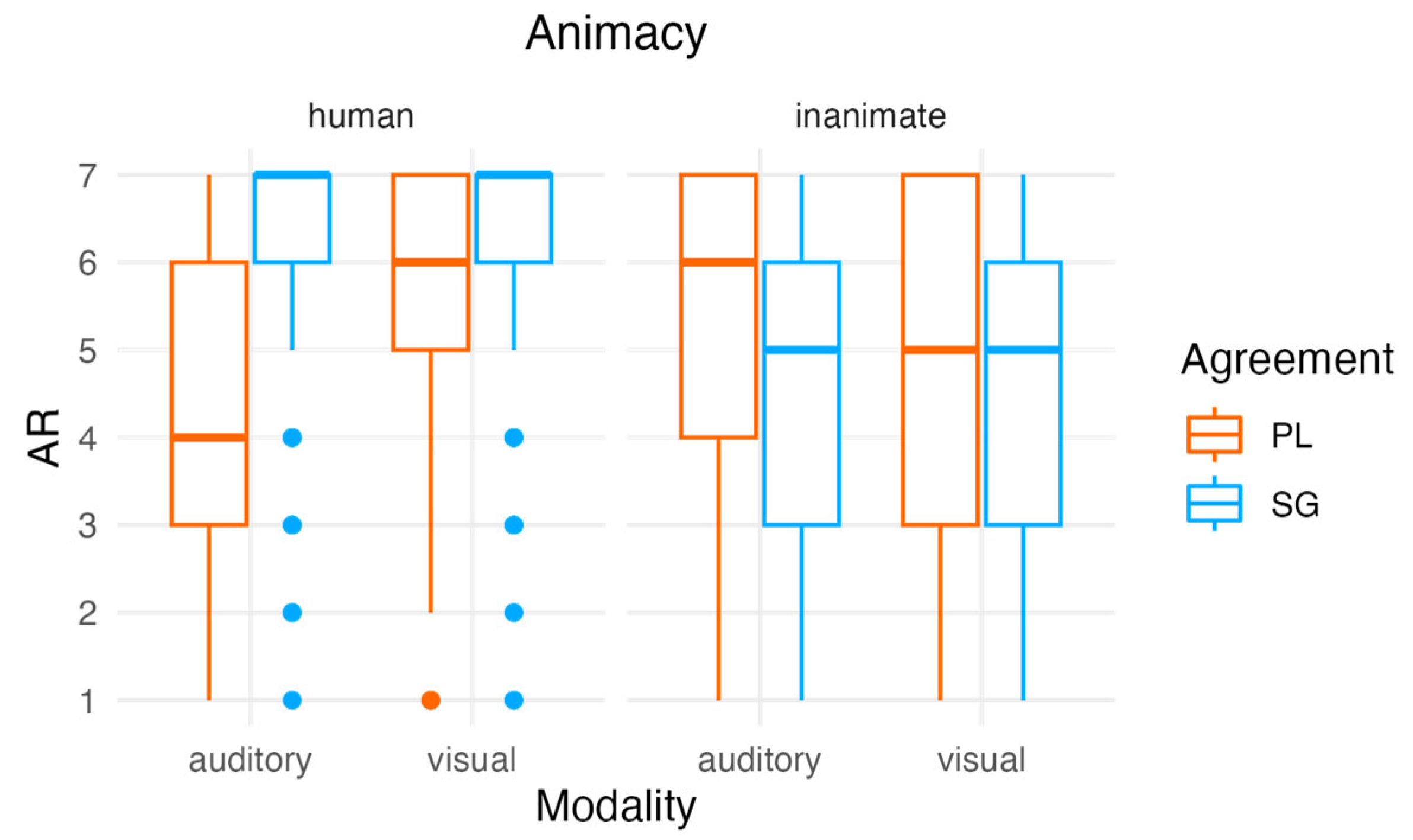 Languages 11 00039 g008 Languages 11 00039 g008