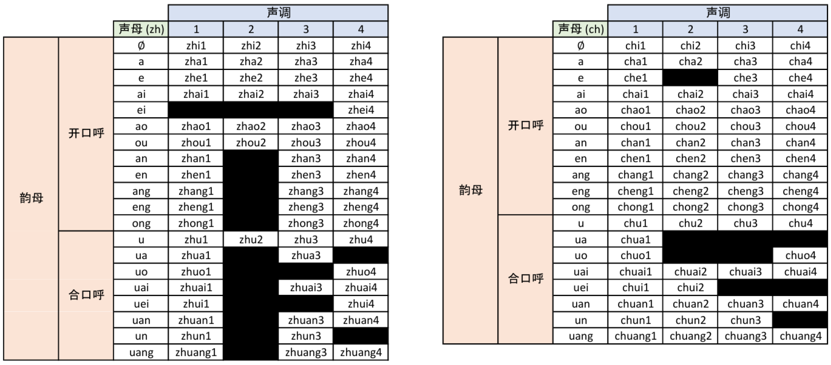 Languages 11 00069 g001 Languages 11 00069 g001