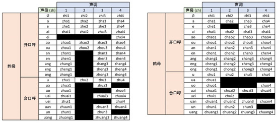 Languages 11 00069 g0a1
