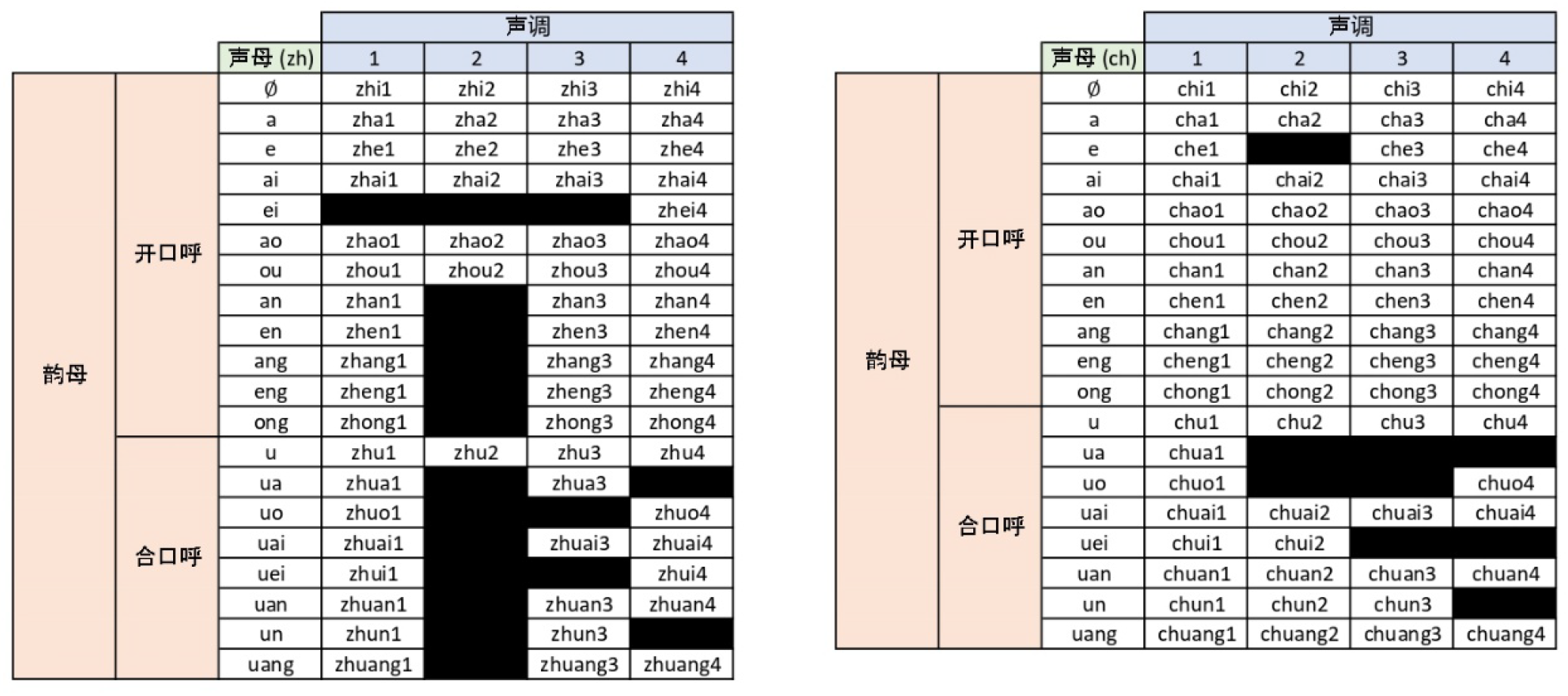 Languages 11 00069 g0a1 Languages 11 00069 g0a1