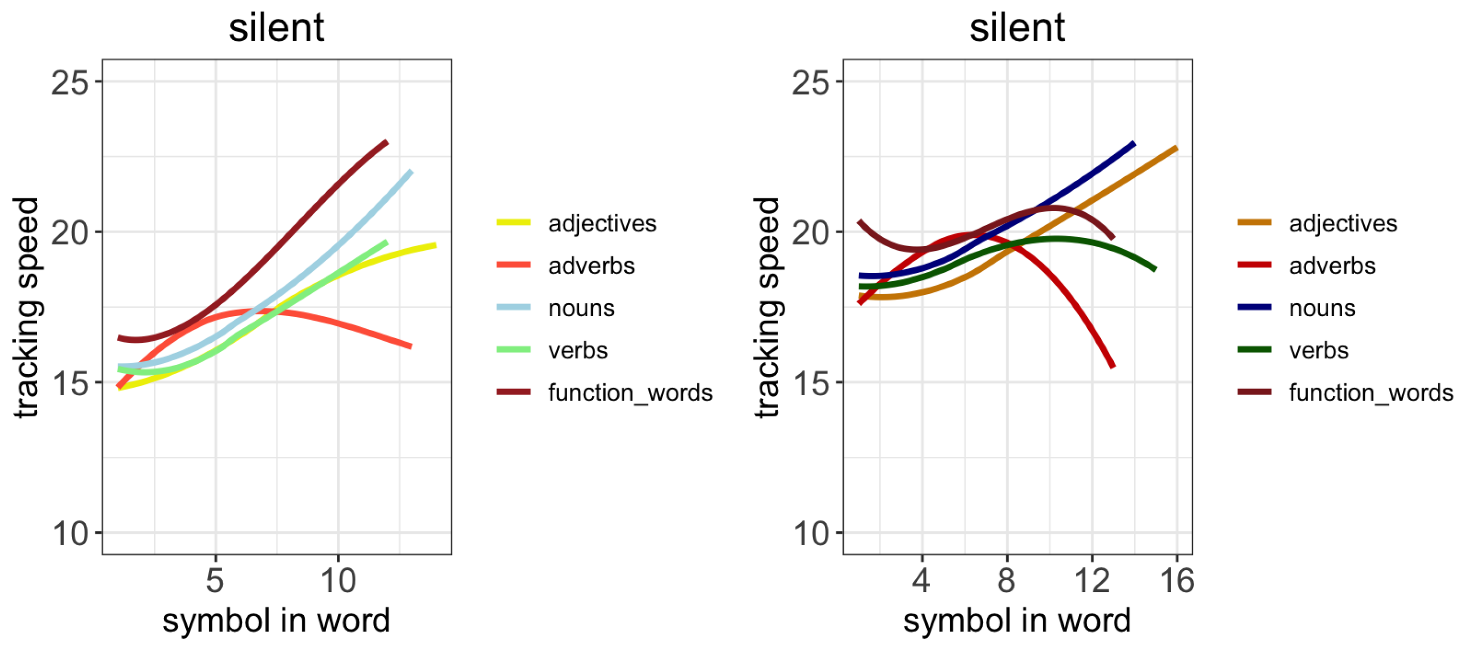 Languages 11 00070 g011 Languages 11 00070 g011