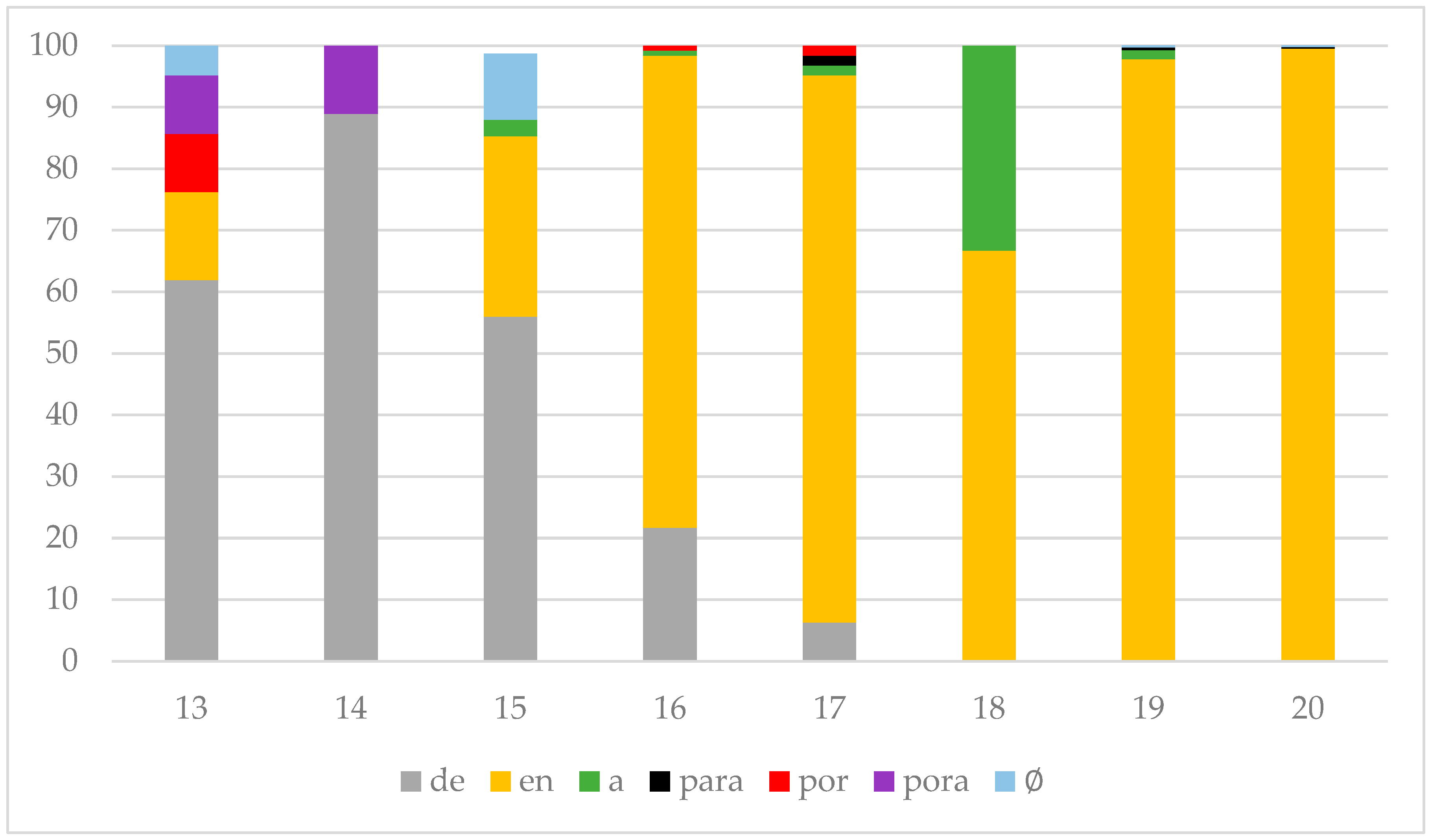 Languages 11 00074 g001 Languages 11 00074 g001