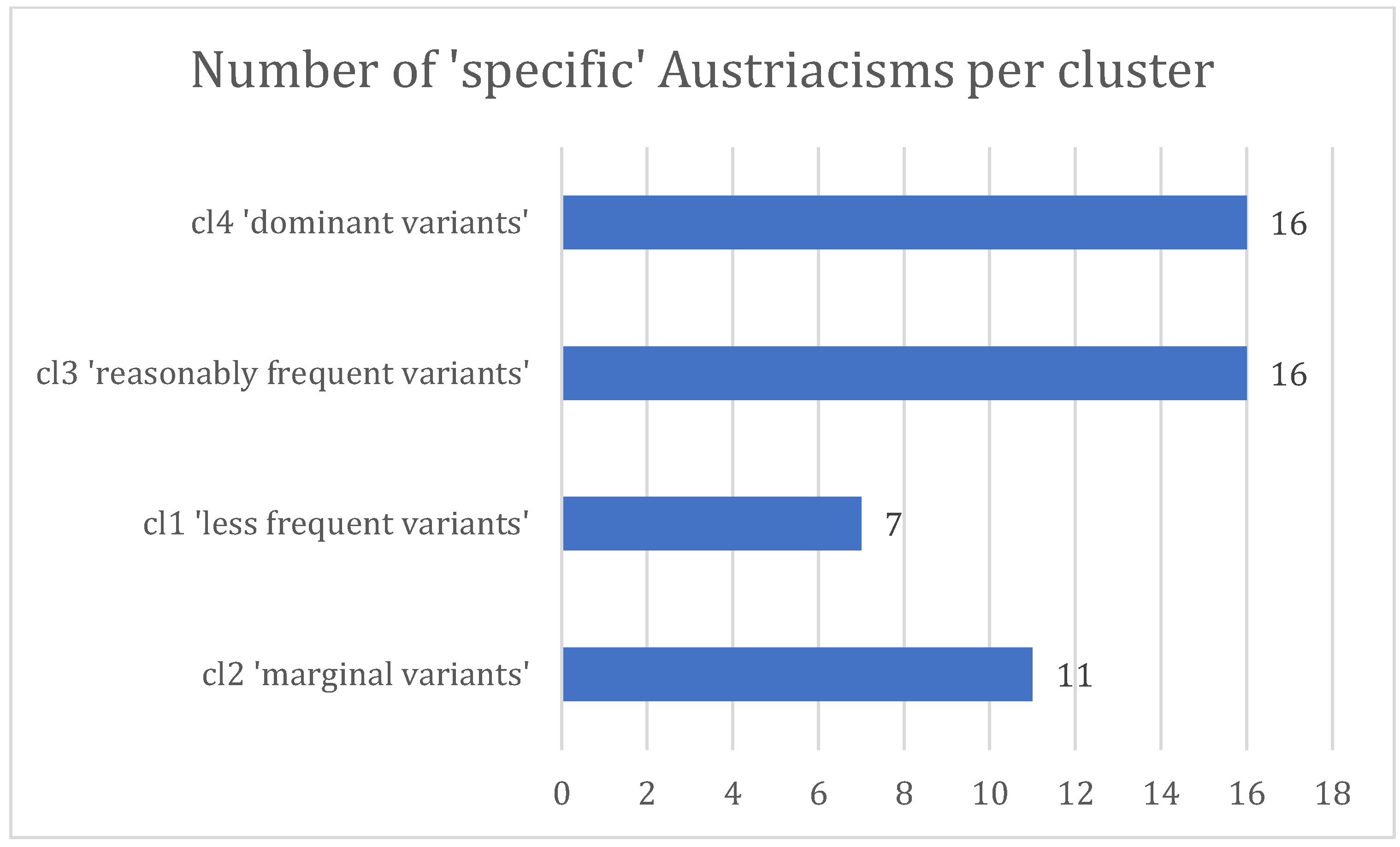 Languages 11 00102 g008 Languages 11 00102 g008
