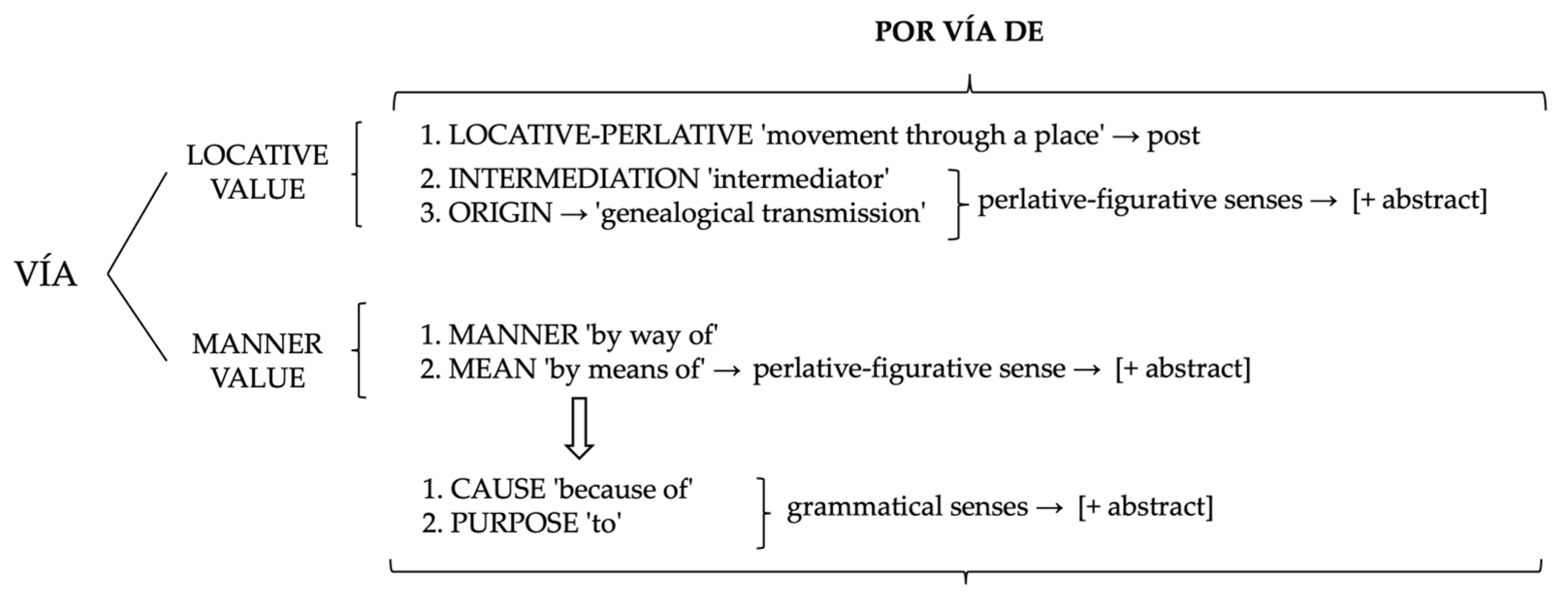 Languages 11 00114 g001 Languages 11 00114 g001