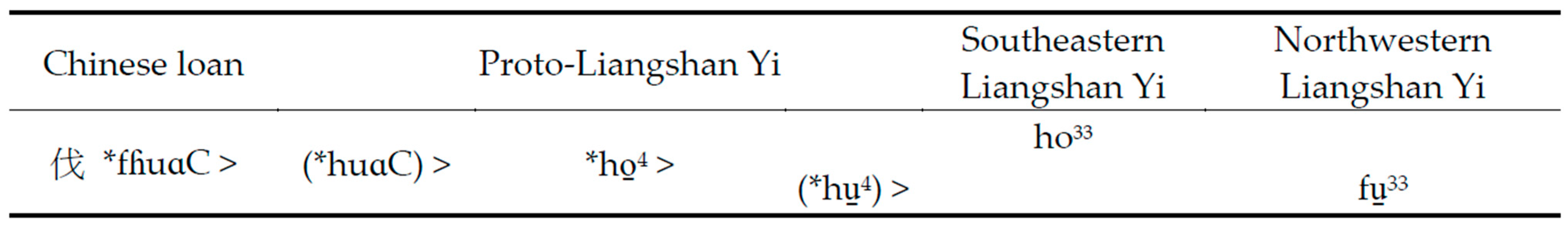 Languages 11 00129 g003 Languages 11 00129 g003