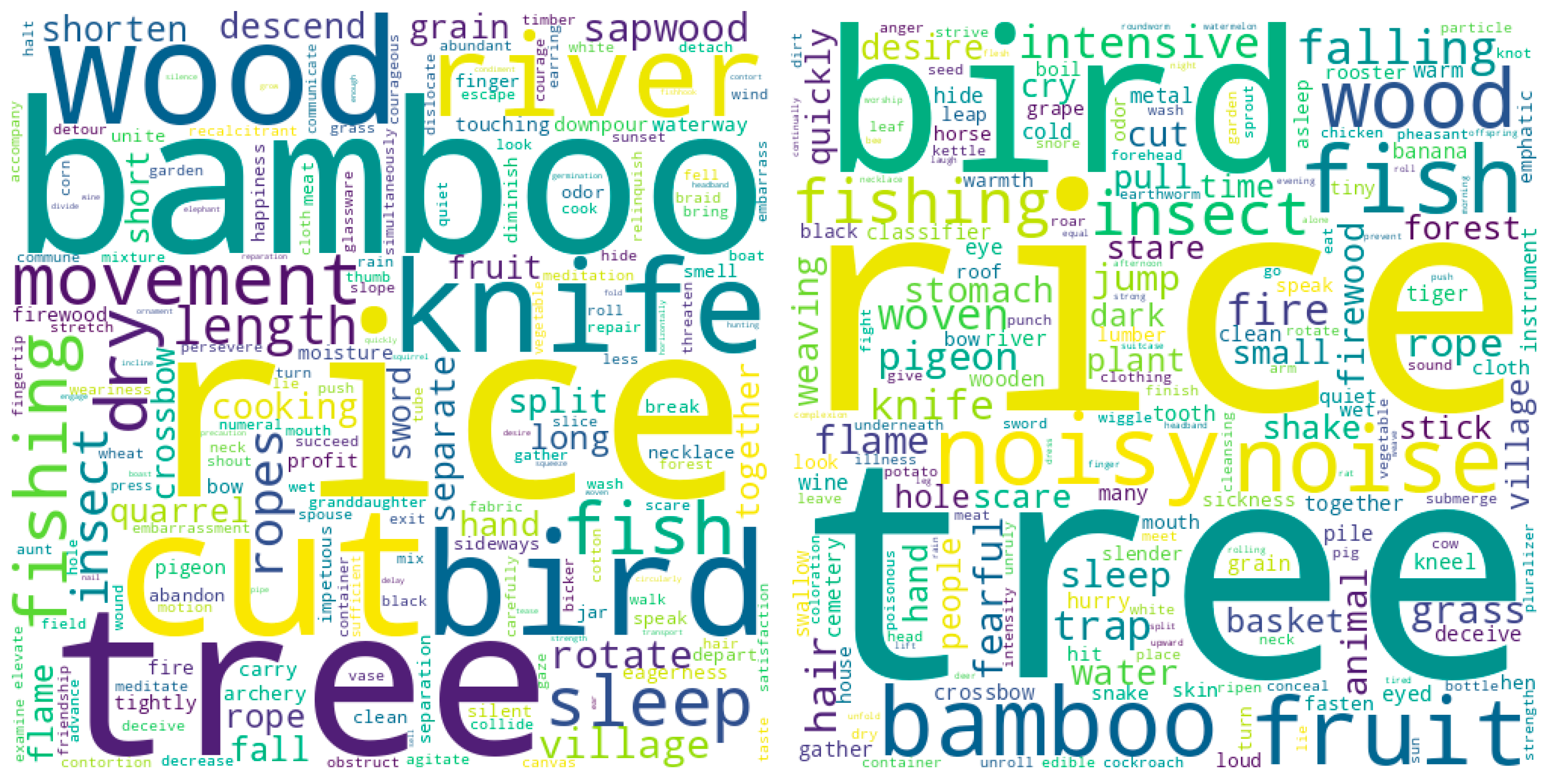 Languages 11 00141 g005 Languages 11 00141 g005