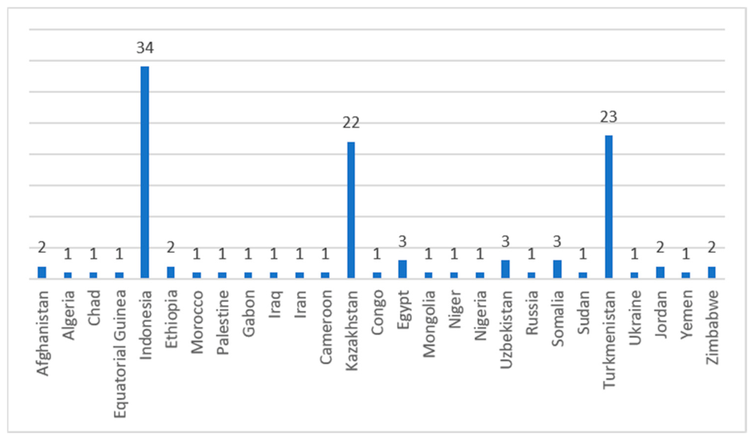 Languages 11 00205 g001 Languages 11 00205 g001