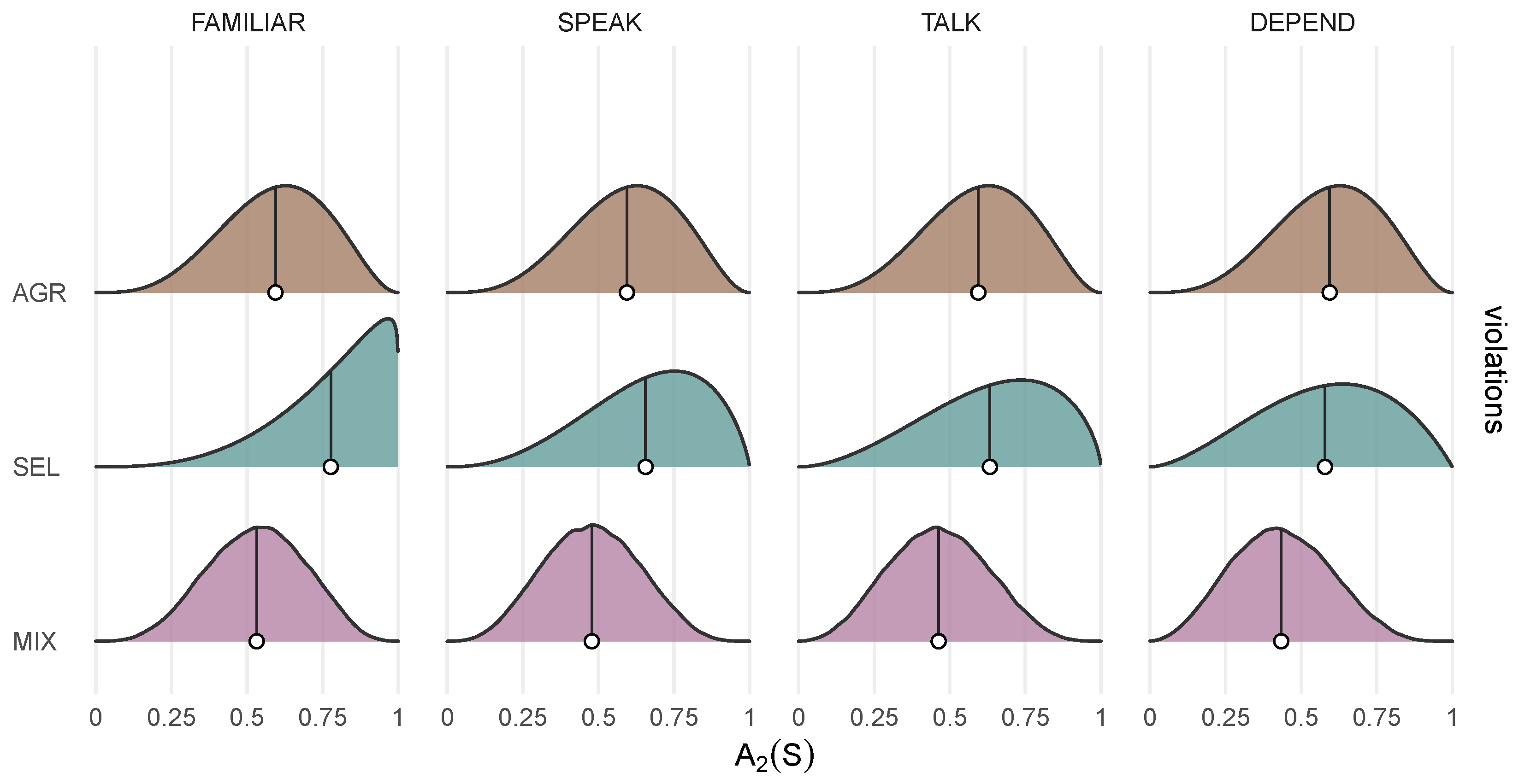 Languages 11 00215 g009