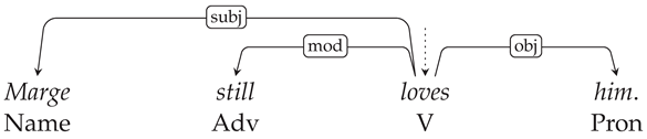 Languages 11 00215 i001