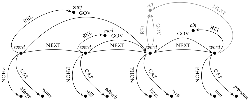 Languages 11 00215 i002