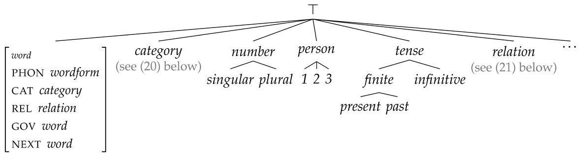 Languages 11 00215 i003